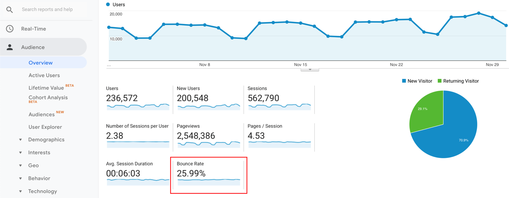 Chỉ số hành vi trong Google Analytics