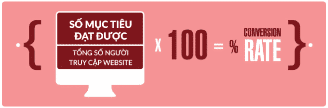 Công thức tính tỷ chuyển đổi trong SEO