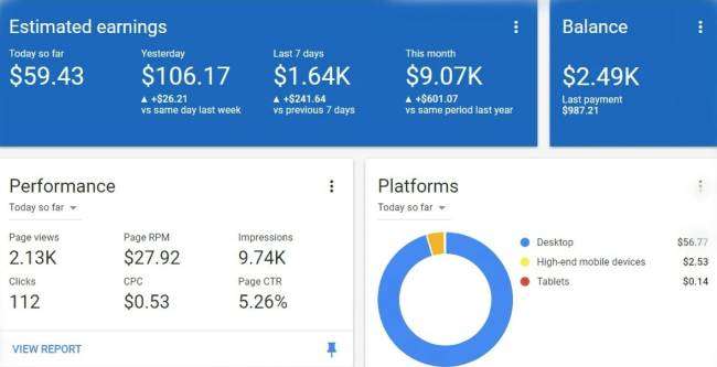 Doanh thu Google Adsense từ site công nghệ