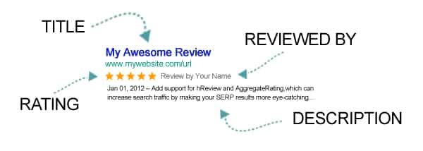 Rich Snippets là gì? Sử dụng thẻ Rich Snippet tối ưu SEO cho Website