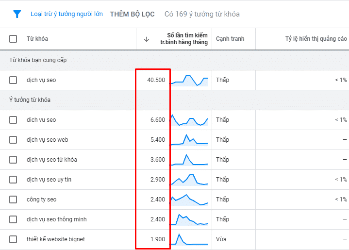 Search Volume