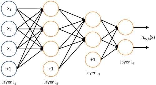 Một ví dụ cơ bản về mô hình mạng lưới neural network (Nguồn ảnh: Internet)