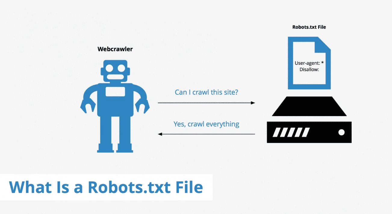 File Robots.txt là gì? Cách tạo File Robot.txt chuẩn nhất?