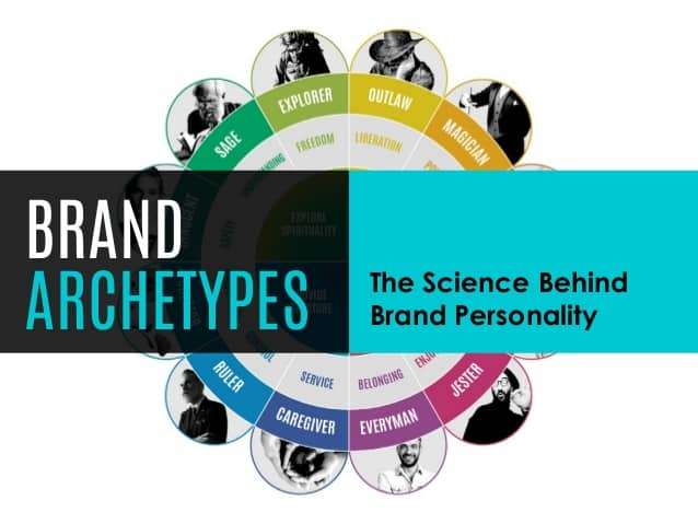 Brand Archetype là gì? 12 hình mẫu thương hiệu cần biết