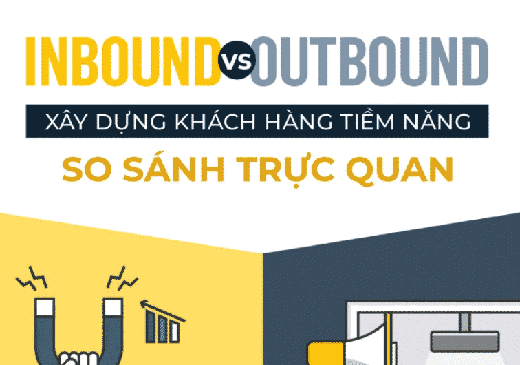 Lựa chọn Outbound hay Inbound Marketing?