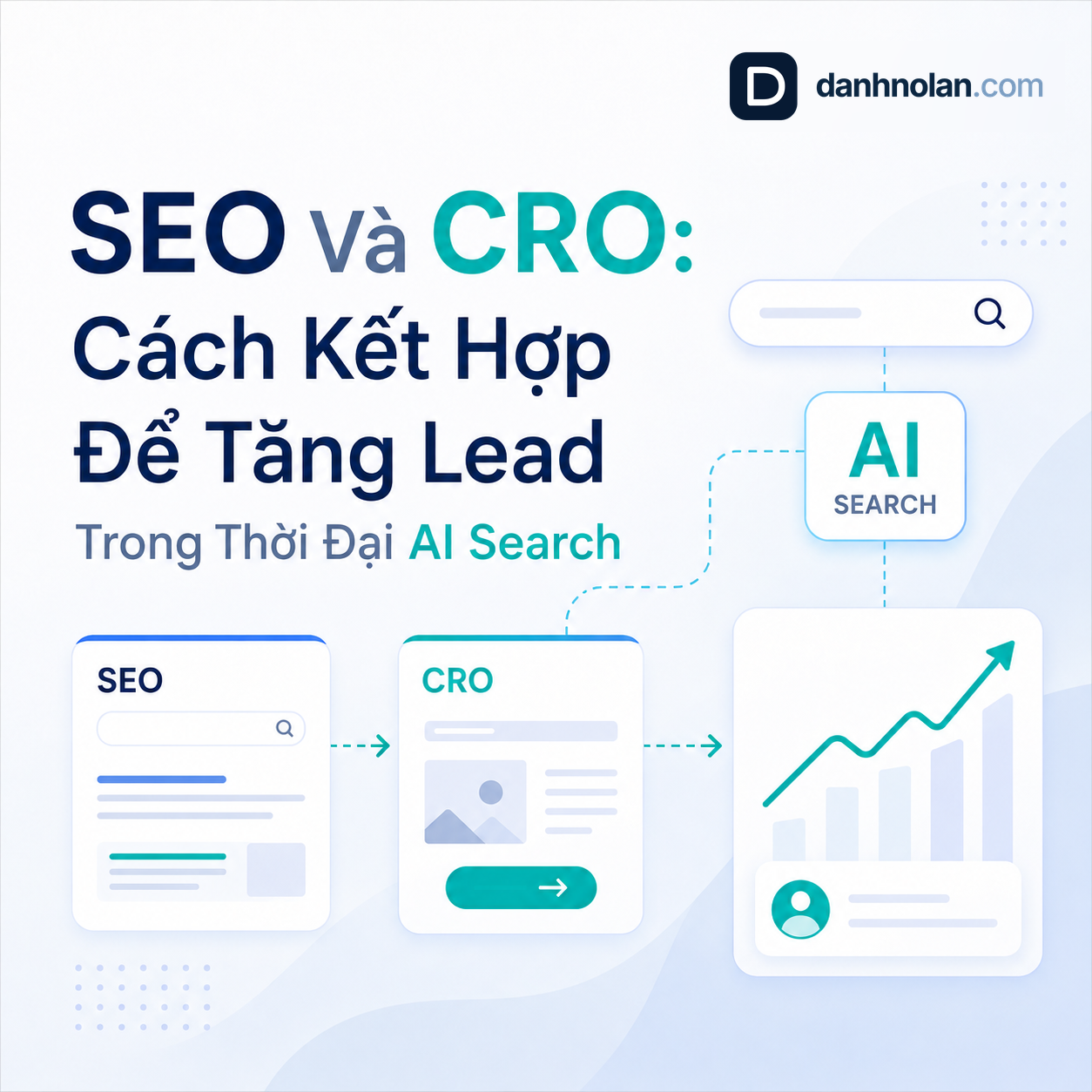 Hình minh họa SEO và CRO kết hợp để tăng lead từ website trong thời đại AI Search