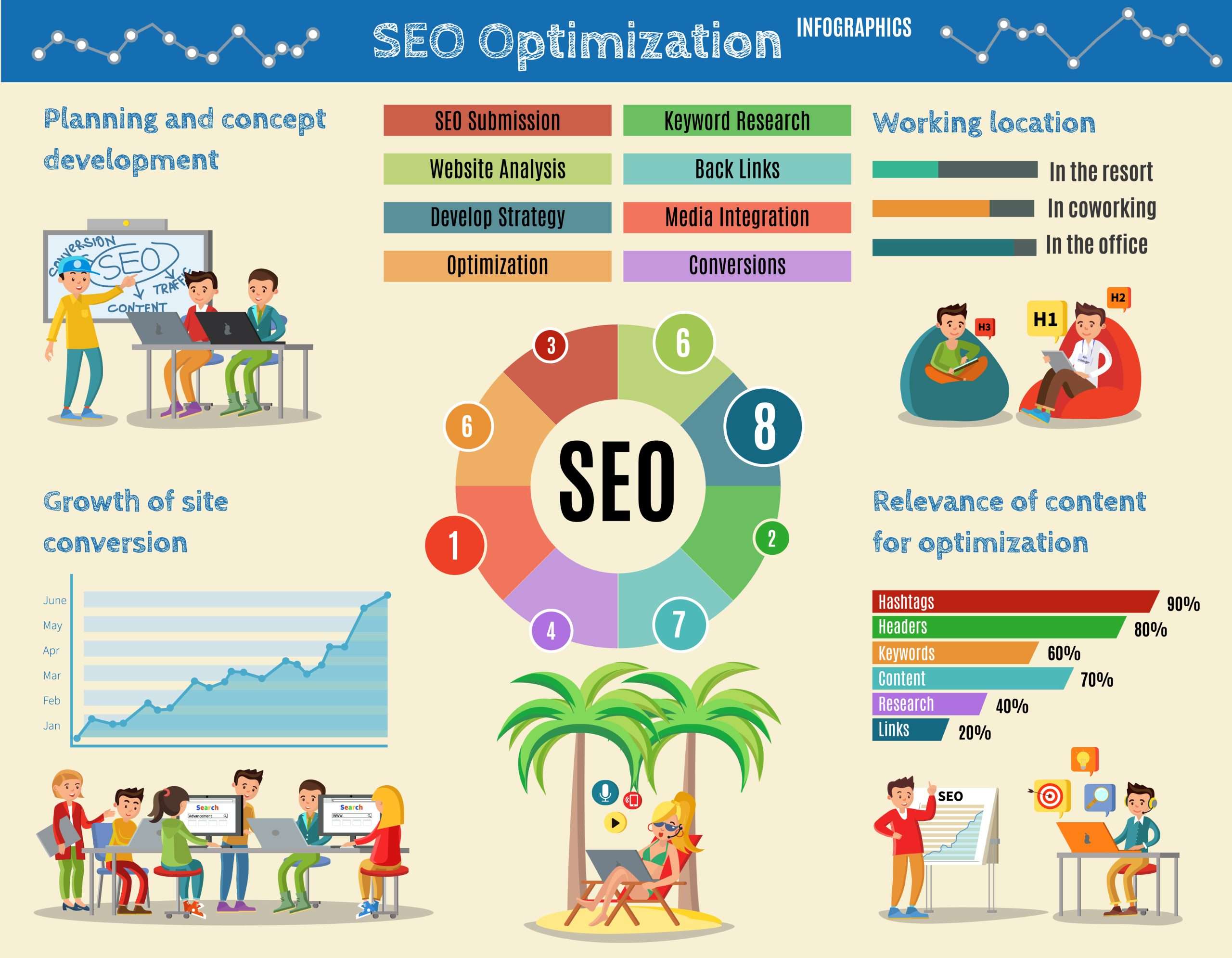 Chỉ số SEO: KPI quan trọng cần theo dõi khi thuê dịch vụ SEO