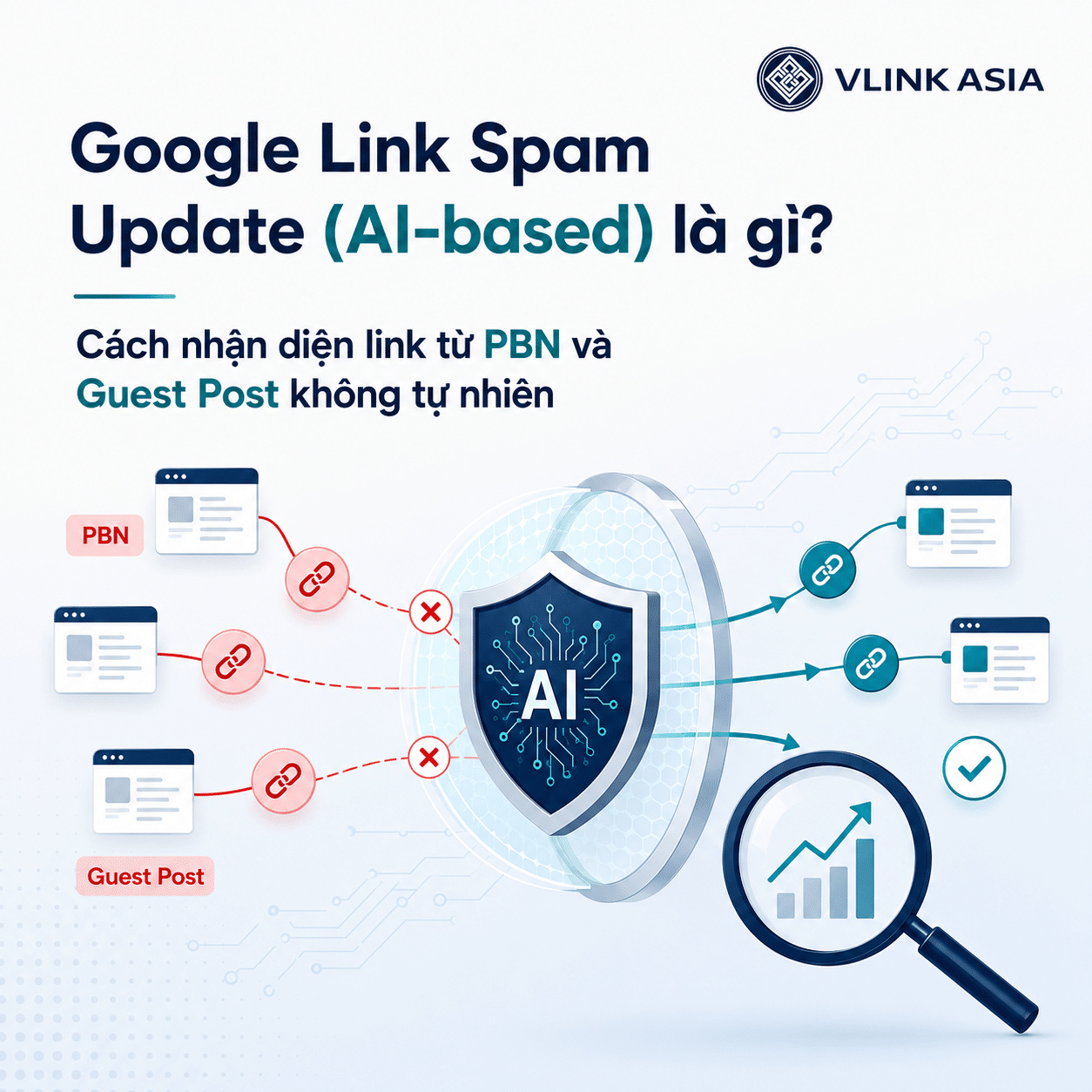 Google Link Spam Update AI-based nhận diện link spam từ PBN và Guest Post không tự nhiên bằng hệ thống AI