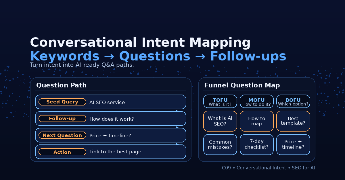Map câu hỏi để SEO cho: infographic Conversational Intent Mapping: Question Path (Seed Query → Follow-up → Next Question →…
