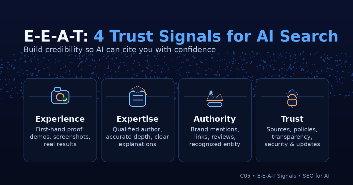 E-E-A-T cho SEO cho AI: infographic E-E-A-T: 4 tín hiệu tin cậy cho AI Search gồm Experience, Expertise, Authority và Trust…