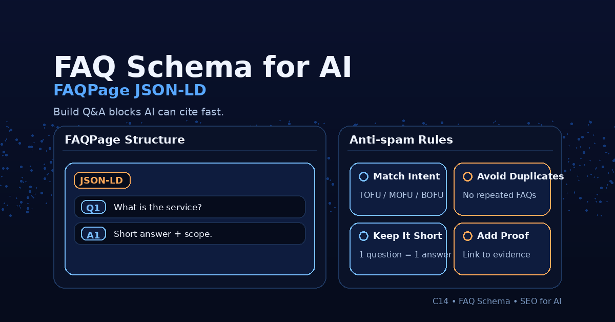 FAQ Schema cho AI (SEO AI): infographic FAQ Schema for AI: cấu trúc FAQPage JSON-LD với khối Q&A và 4 nguyên tắc chống spam…