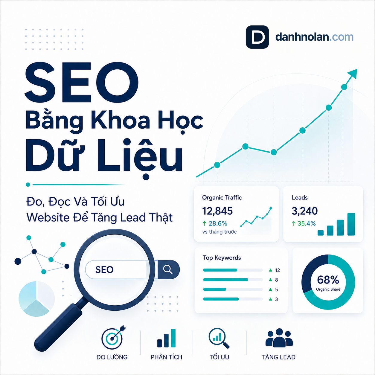 SEO bằng khoa học dữ liệu với biểu đồ đo lường, phân tích và tối ưu website để tăng lead thật