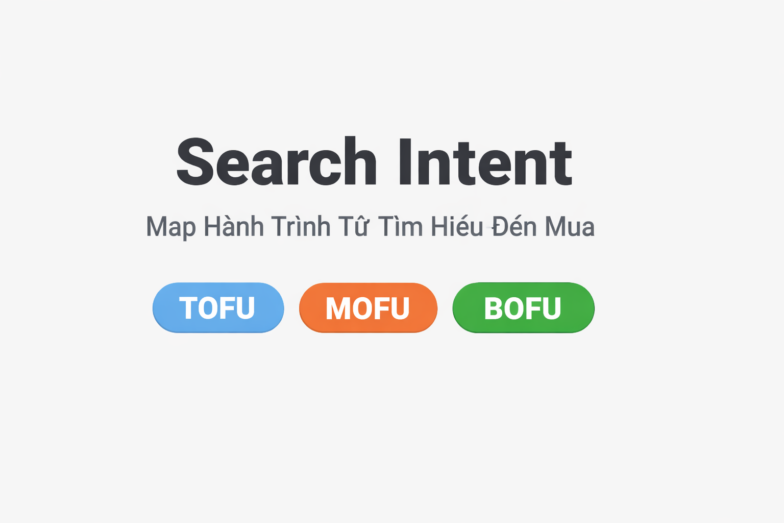 Search Intent trong SEO Tổng Thể, map hành trình từ tìm hiểu đến mua (TOFU MOFU BOFU)