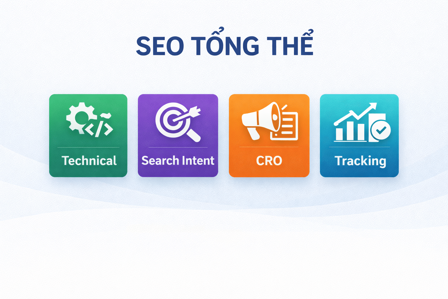 SEO tổng thể gồm những hạng mục nào: sEO tổng thể với 4 mảnh ghép: Technical, Search Intent, CRO, Tracking