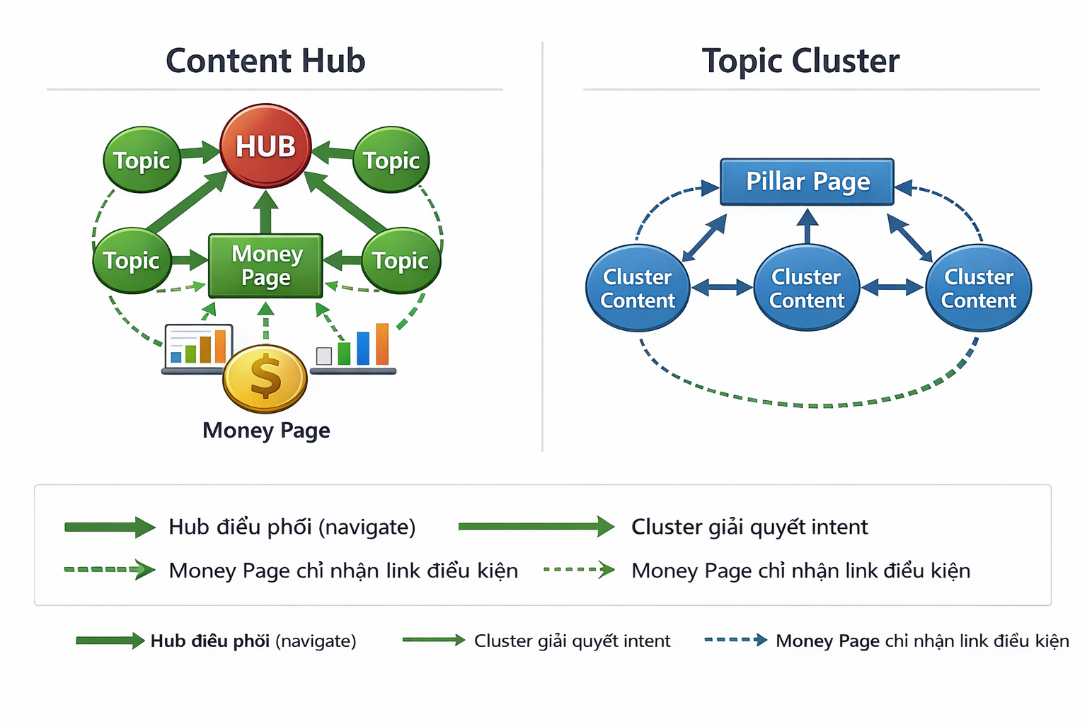 Content Hub