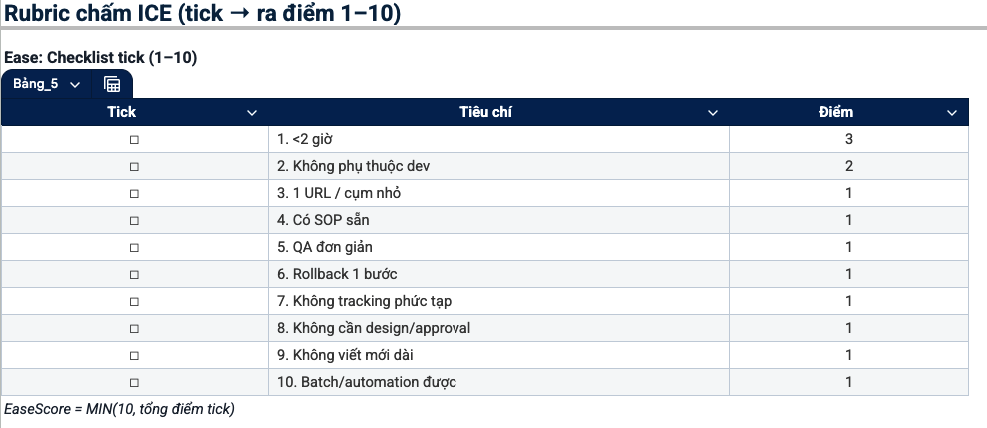 ease rubric