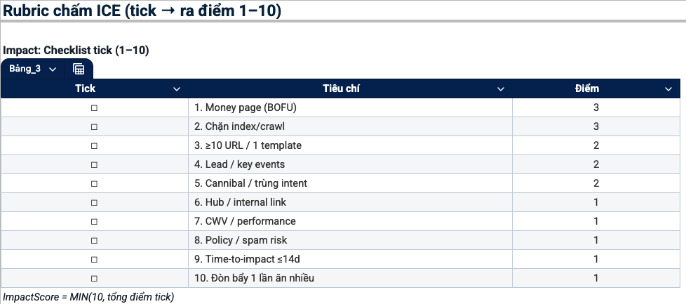 impact rubric