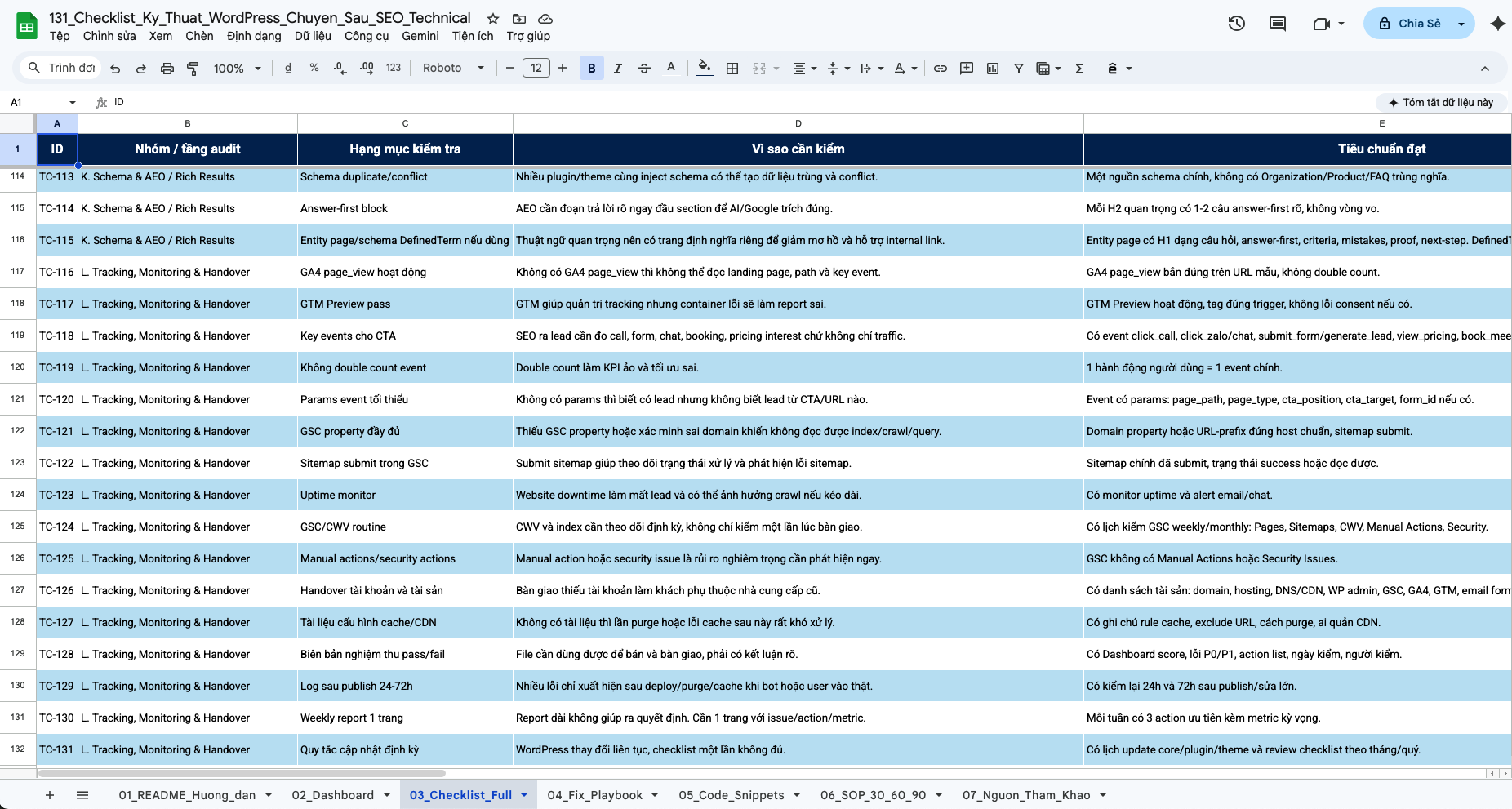 131 Checklist Kỹ Thuật WordPress Chuyên Sâu SEO Technical