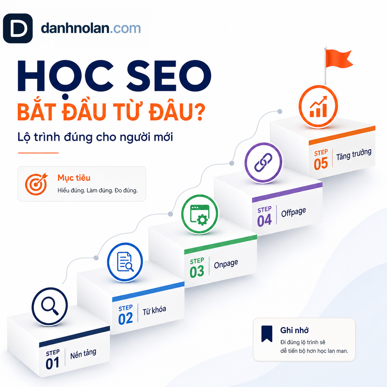 Học SEO bắt đầu từ đâu? Lộ trình đúng cho người mới