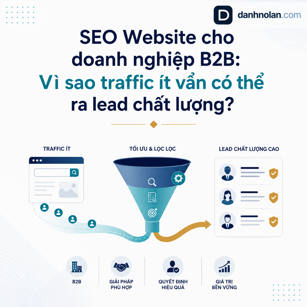 SEO Website cho doanh nghiệp B2B giúp tạo lead chất lượng dù traffic không quá lớn