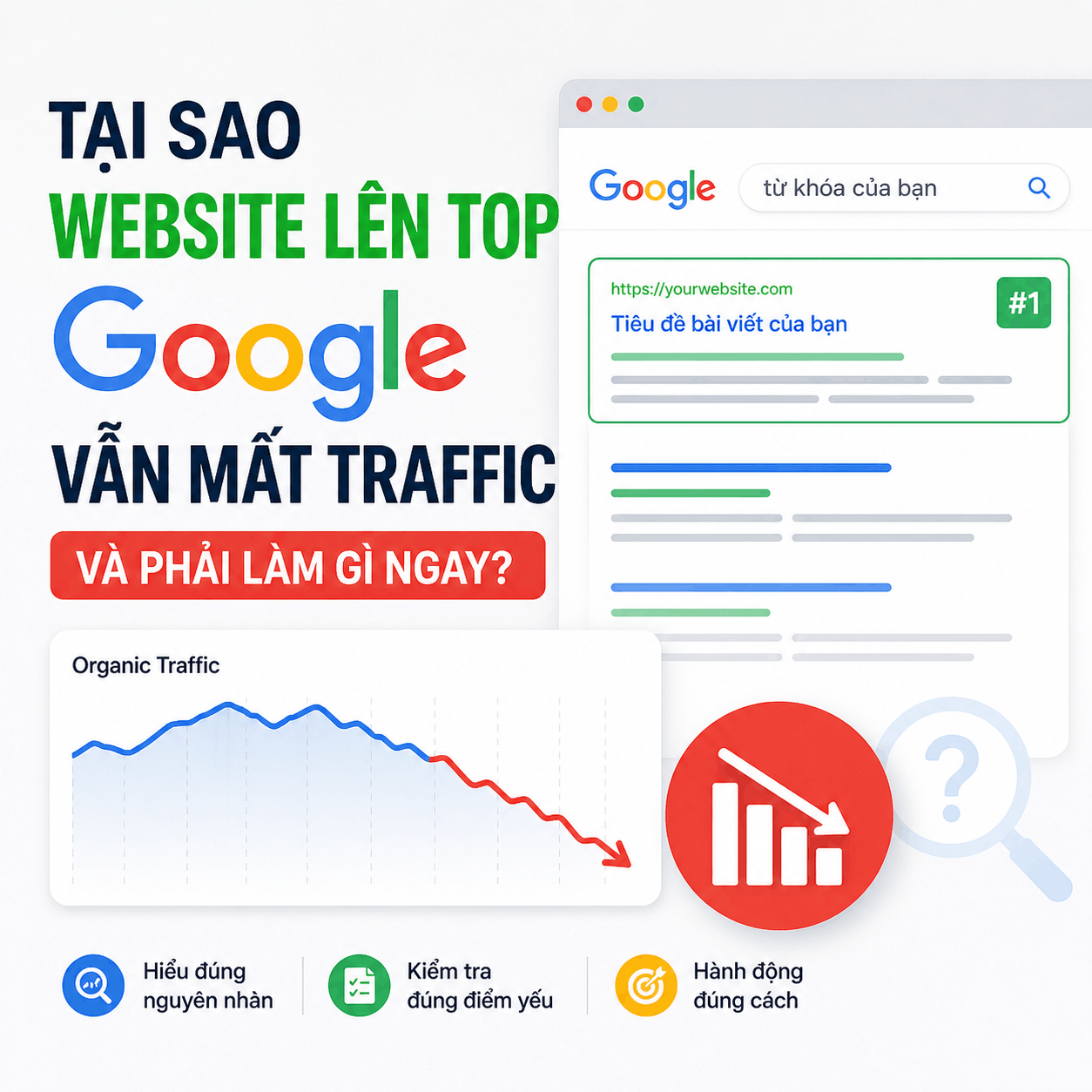 Tại Sao Website Lên Top Google: minh họa website đang lên top Google nhưng organic traffic giảm, kèm biểu đồ sụt giảm và các…