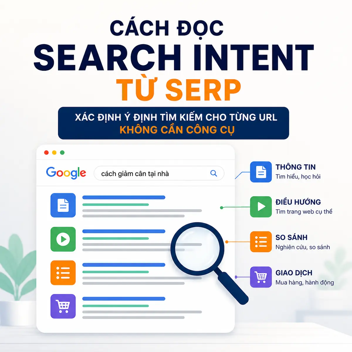 Minh họa cách đọc search intent từ SERP để xác định ý định tìm kiếm cho từng URL mà không cần công cụ