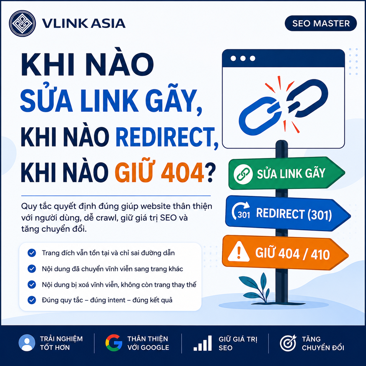 Minh họa quyết định khi nào sửa link gãy, khi nào redirect 301 và khi nào giữ 404 hoặc 410 trong technical SEO