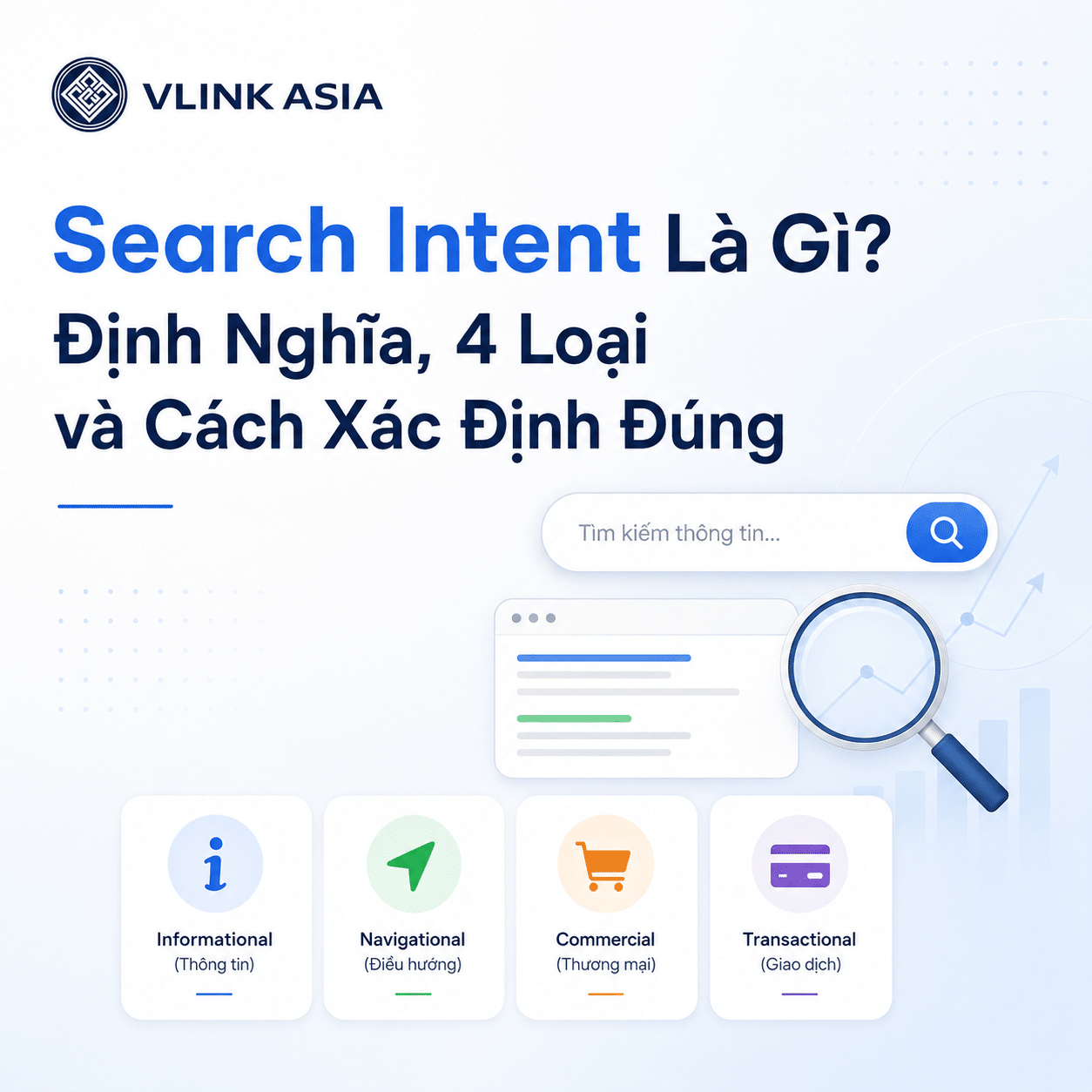 Search Intent là gì, 4 loại search intent và cách xác định đúng ý định tìm kiếm trong SEO
