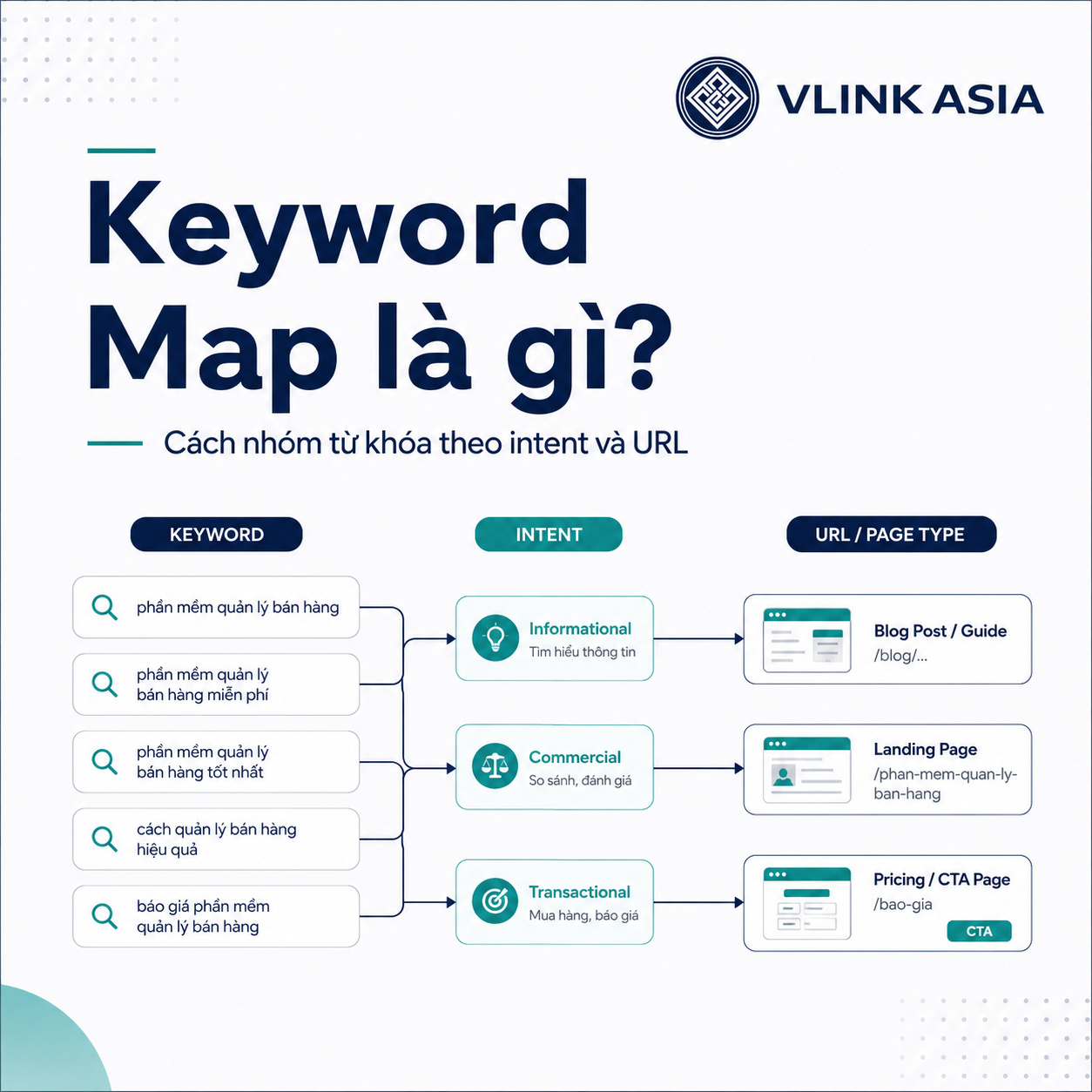 Keyword Map là gì và cách nhóm từ khóa theo intent và URL trong SEO