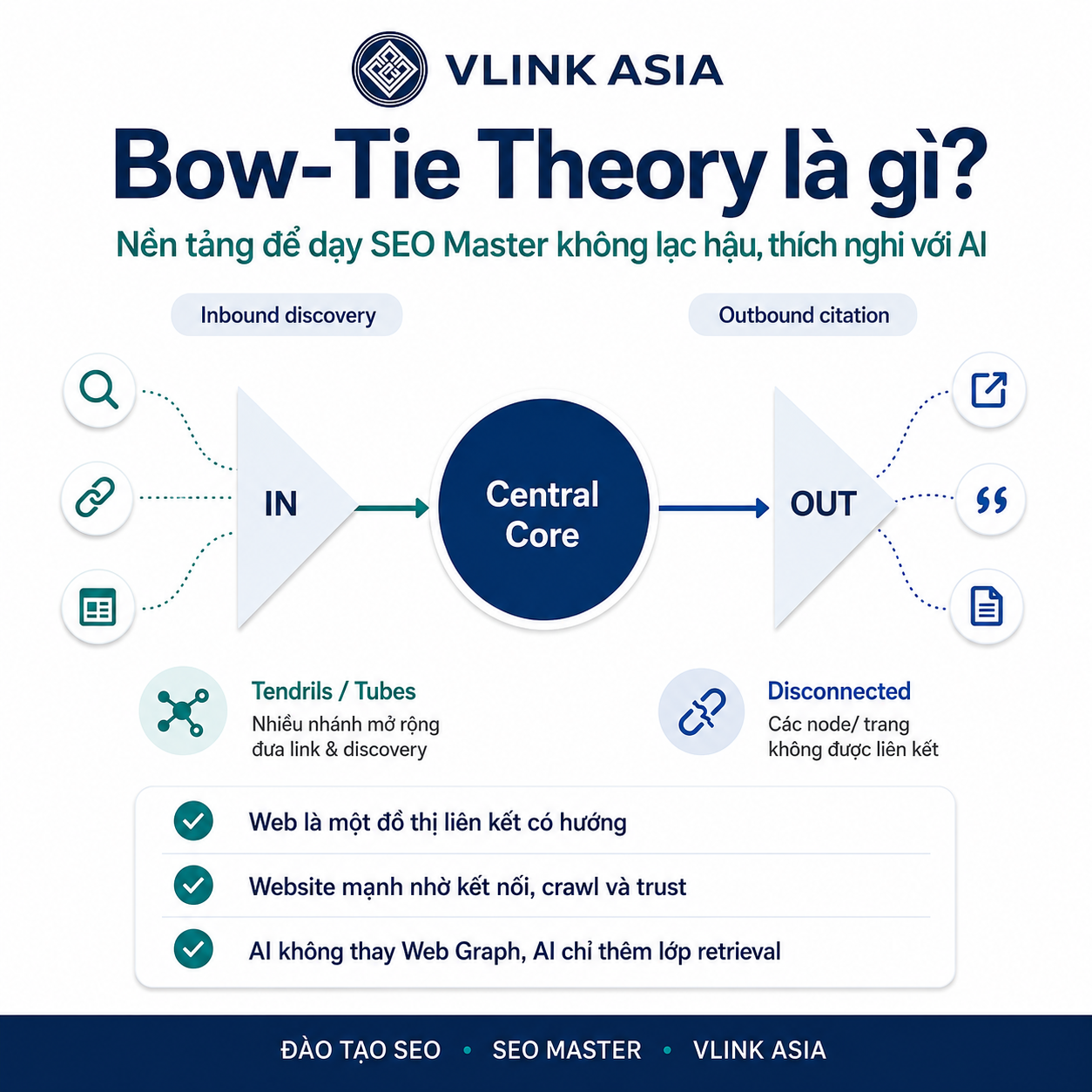 Sơ đồ Bow-Tie Theory mô tả mối nguy, nguyên nhân, sự kiện trung tâm, rào chắn phòng ngừa, hậu quả và rào chắn giảm thiểu