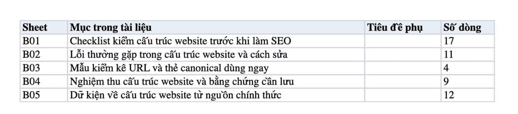 Sheet Mục lục trong tệp Excel của tài liệu 10 cấu trúc website có thể ảnh hưởng đến SEO