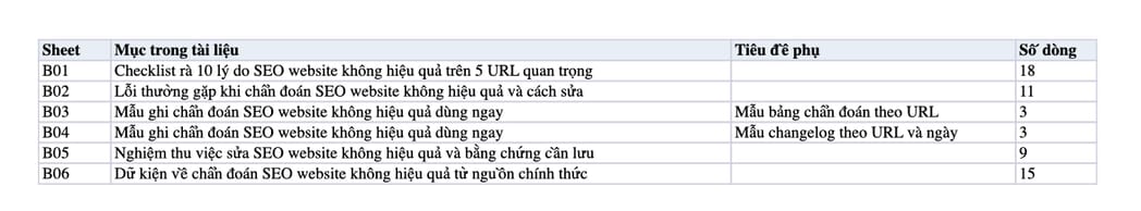 Sheet Mục lục trong tệp Excel của tài liệu 10 lý do khiến SEO không hiệu quả trên Website