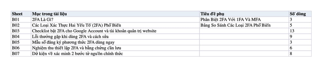 Sheet Mục lục trong tệp Excel của tài liệu 2FA Là Gì? Cách Thiết Lập 2FA Để Bảo Mật Tài Khoản