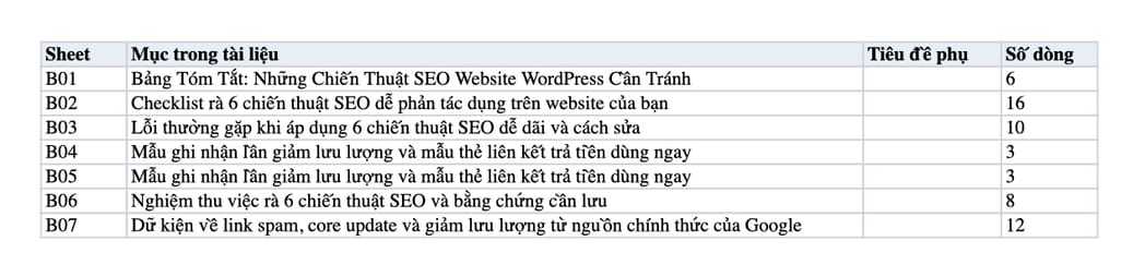Sheet Mục lục trong tệp Excel của tài liệu 6 chiến thuật SEO cơ bản nhưng bạn nên cẩn thận