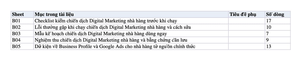 Sheet Mục lục trong tệp Excel của tài liệu 8 chiến dịch Digital Marketing ngành F&B hiệu quả Sheet Mục lục trong tệp Excel của tài liệu 8 chiến dịch Digital Marketing ngành F&B hiệu quả