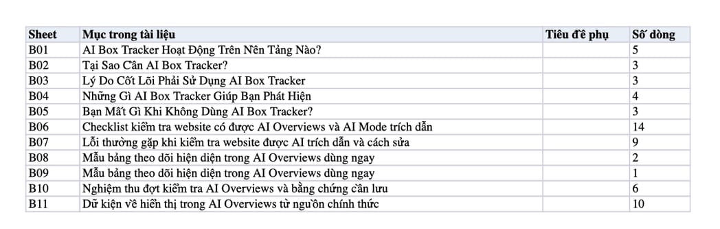 Sheet Mục lục trong tệp Excel của tài liệu AI Box Tracker Là Gì? Cách Kiểm Tra Website Được AI Chọn