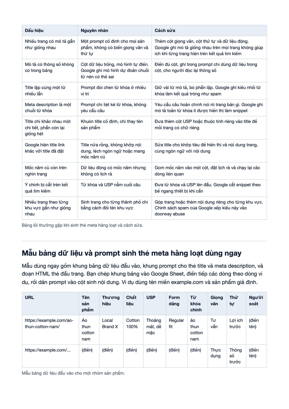 Trang 15 bản PDF của tài liệu AI for Bulk Micro-Content - Dùng AI để sản xuất hàng loạt mô tả sản, phần có bảng
