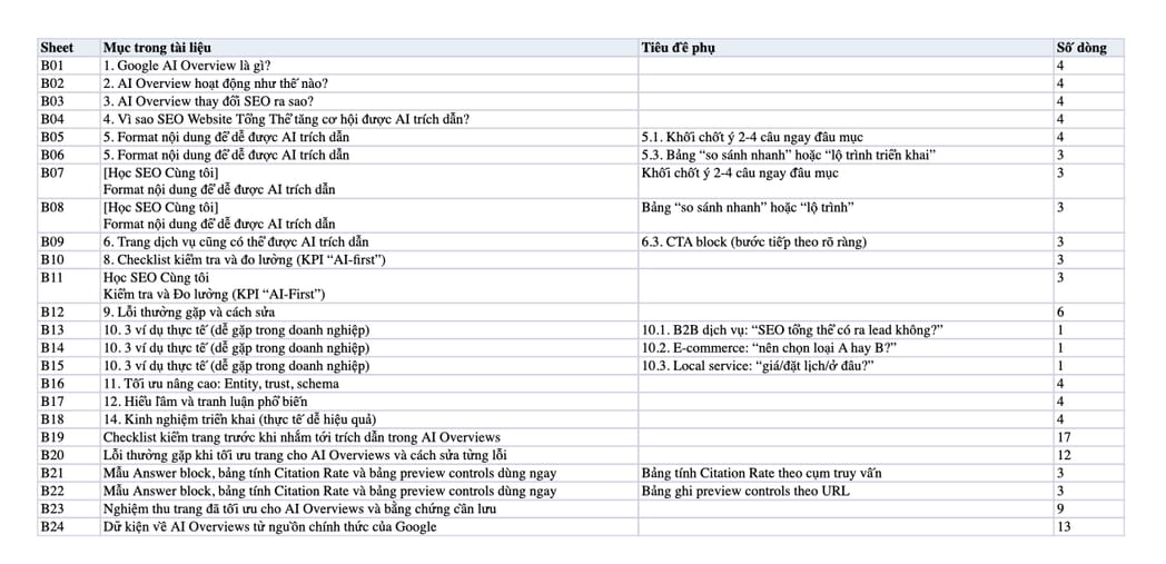 Sheet Mục lục trong tệp Excel của tài liệu Google AI Overview là gì? Cơ chế, tác động SEO & cách tối ưu để được Sheet Mục lục trong tệp Excel của tài liệu Google AI Overview là gì? Cơ chế, tác động SEO & cách tối ưu để được