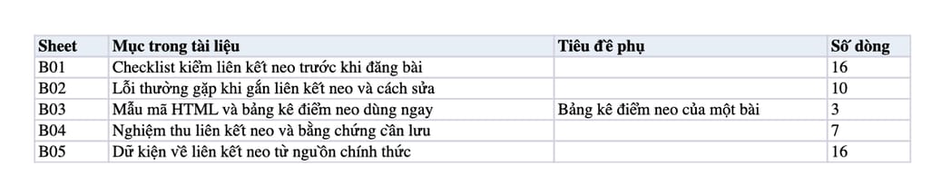 Sheet Mục lục trong tệp Excel của tài liệu Anchor Link là gì? Cách tạo Anchor Link tối ưu SEO