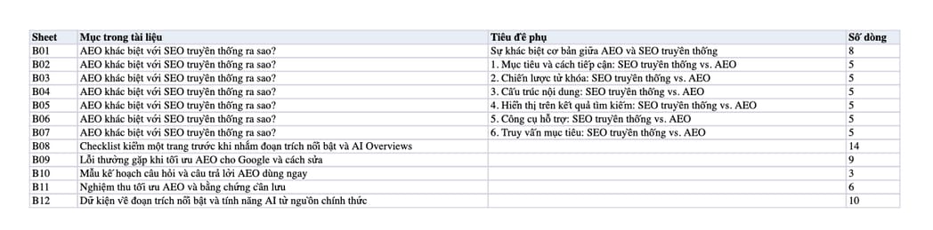 Sheet Mục lục trong tệp Excel của tài liệu Answer Engine Optimization (AEO): Tương Lai của SEO Trong Thời Đại AI