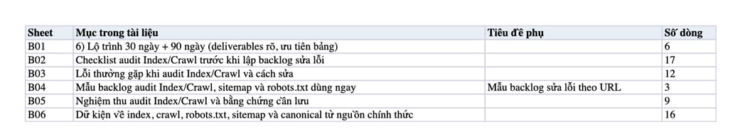 Sheet Mục lục trong tệp Excel của tài liệu Audit Index/Crawl: 7 lỗi khiến Google không hiểu website