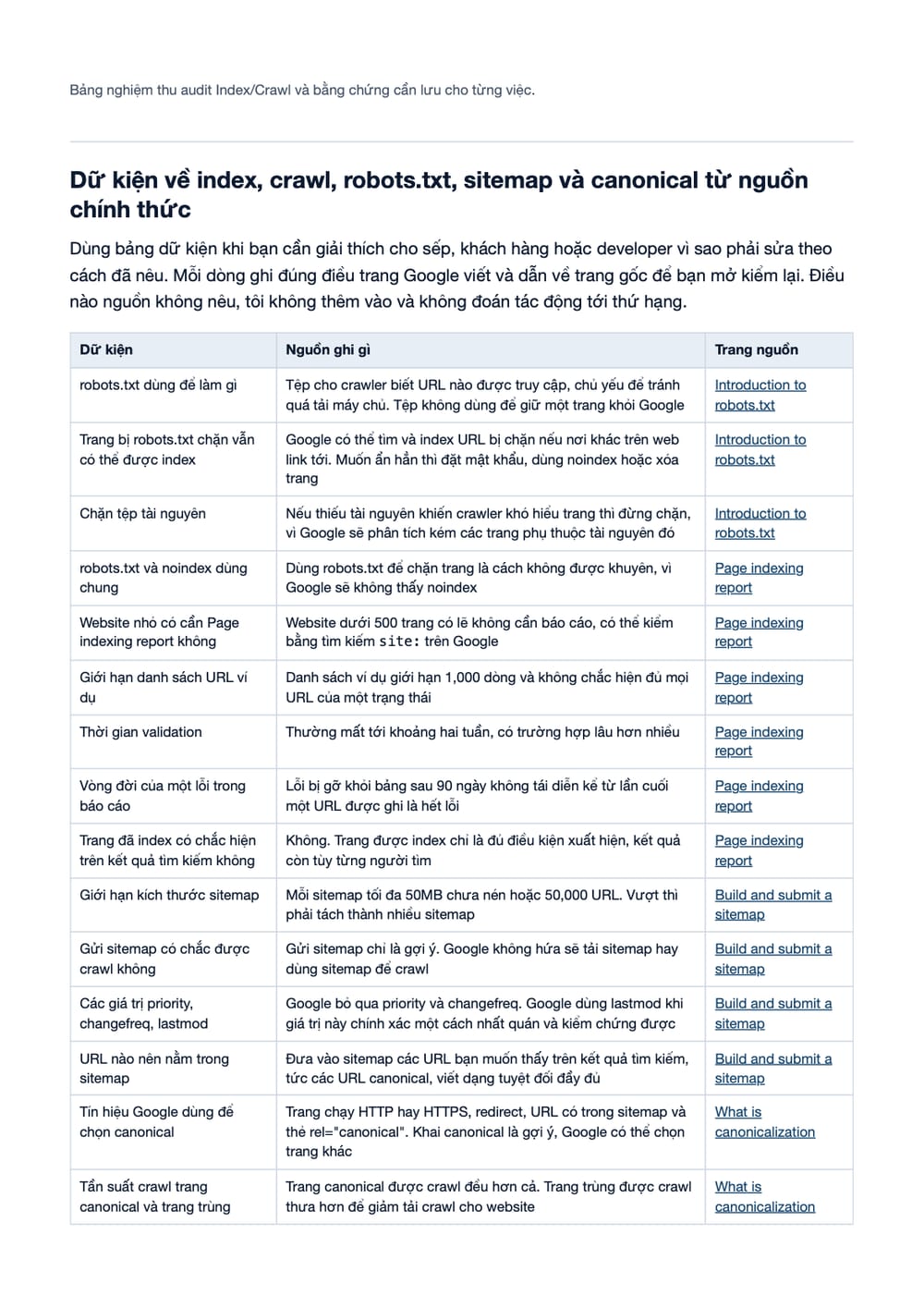 Trang 15 bản PDF của tài liệu Audit Index/Crawl: 7 lỗi khiến Google không hiểu website, phần có bảng