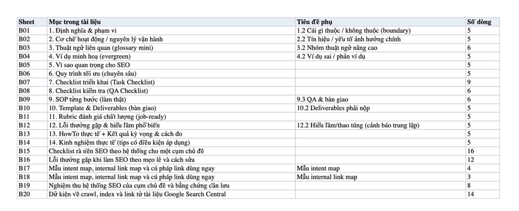 Sheet Mục lục trong tệp Excel của tài liệu Bản chất SEO - SEO là hệ thống tăng trưởng, không phải mẹo