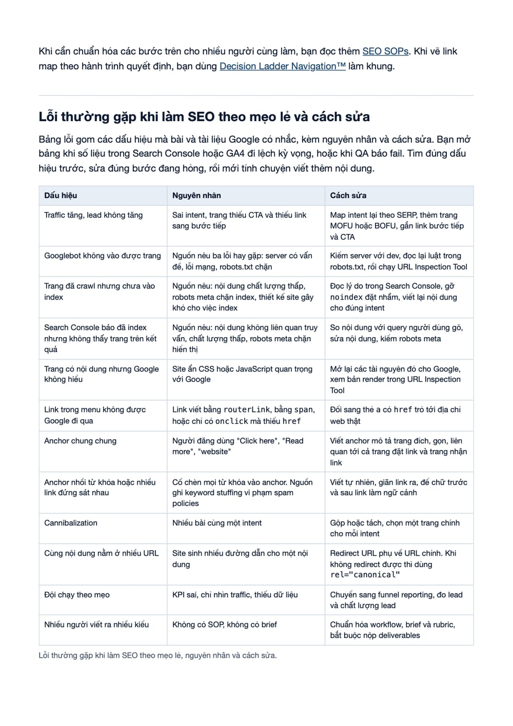 Trang 16 bản PDF của tài liệu Bản chất SEO - SEO là hệ thống tăng trưởng, không phải mẹo, phần có bảng