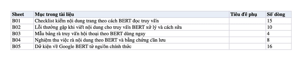 Sheet Mục lục trong tệp Excel của tài liệu BERT là gì? 10 câu hỏi quan trọng nhất về Google BERT
