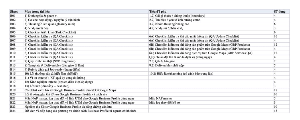 Sheet Mục lục trong tệp Excel của tài liệu Bí Quyết Thành Công Với SEO Google Maps: Hướng Dẫn Chi Tiết Nhất