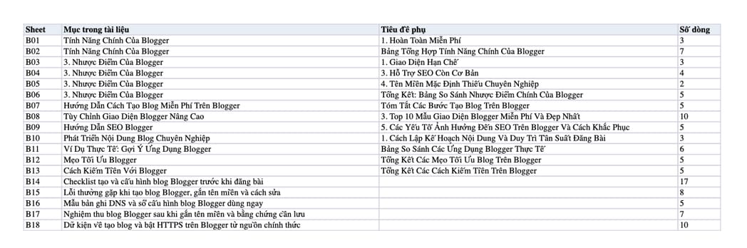 Sheet Mục lục trong tệp Excel của tài liệu Blogger Là Gì? Cách Tạo Blog Miễn Phí Đơn Giản, Hiệu Quả