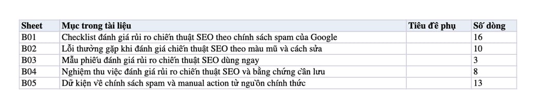 Sheet Mục lục trong tệp Excel của tài liệu Loại bỏ thuật ngữ SEO mũ đen, trắng và xám