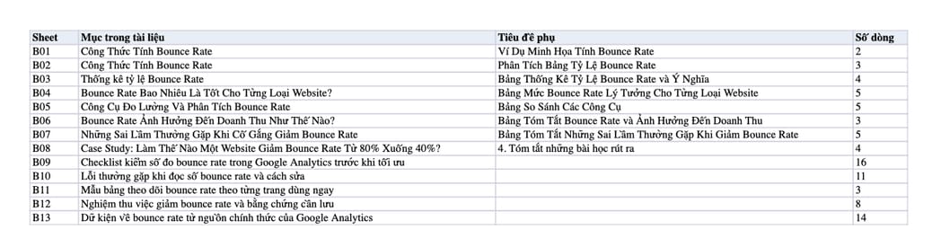 Sheet Mục lục trong tệp Excel của tài liệu Bounce Rate Là Gì? Cách Giảm Tỷ Lệ Bounce Rate Cho Website Tốt