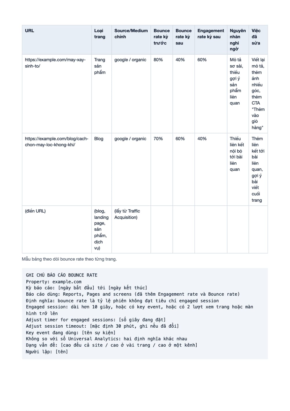 Trang 37 bản PDF của tài liệu Bounce Rate Là Gì? Cách Giảm Tỷ Lệ Bounce Rate Cho Website Tốt, phần có bảng